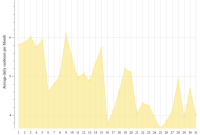 10月 2026 の Bosau の天気:気温と気候 10月 2026 の Bosau の天気:気温と気候